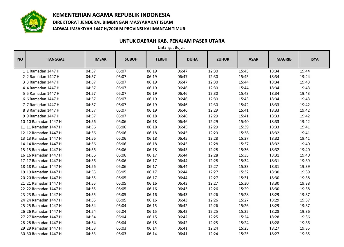 Sumber: Bimbingan Masyarakat Islam Kementerian Agama Republik Indonesia.